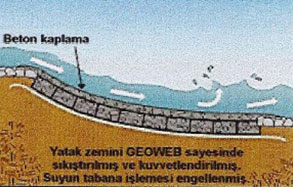 Geoweb